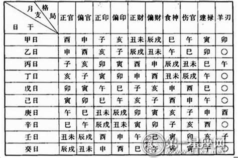 天公子的八字命格|生辰八字命格及格局查詢、排盤、分析、測算